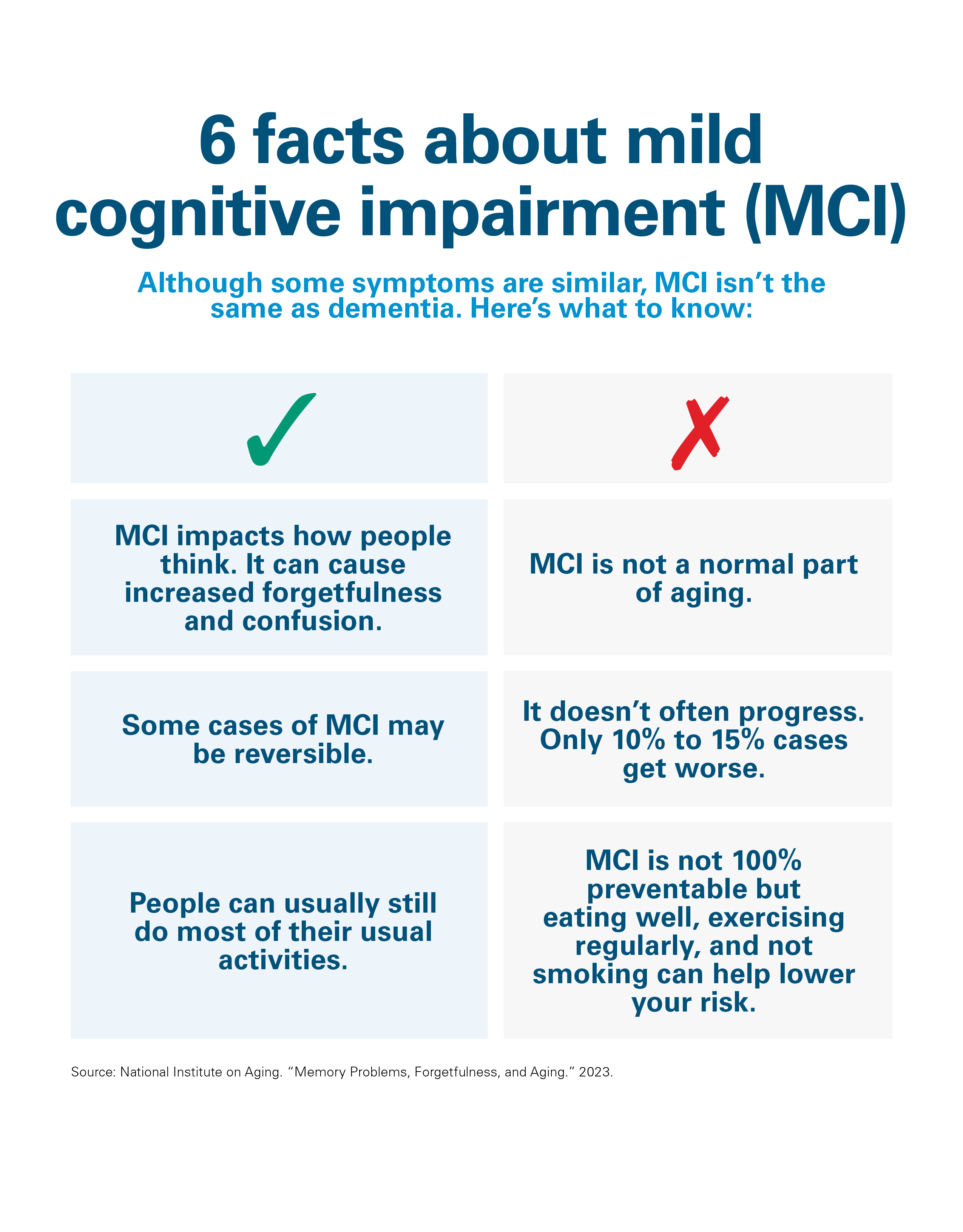 6 facts about mild cognitive impairment (MCI)